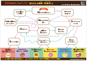 絵本コロネのおしりはどっち？コロネ性格占いシート