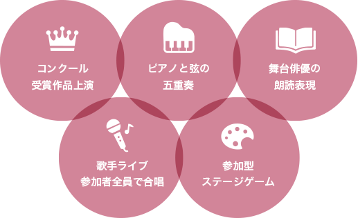 もっと教えて!ライブ絵本