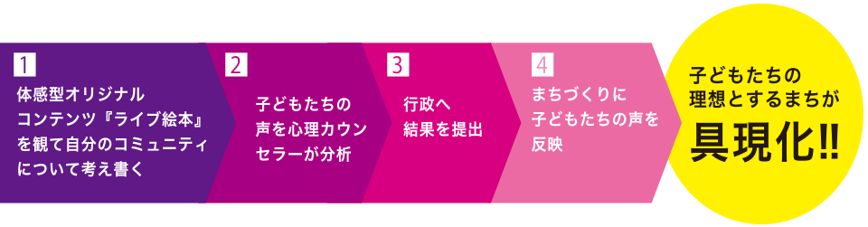ライブ絵本 いじめ、道徳についての読み聞かせ