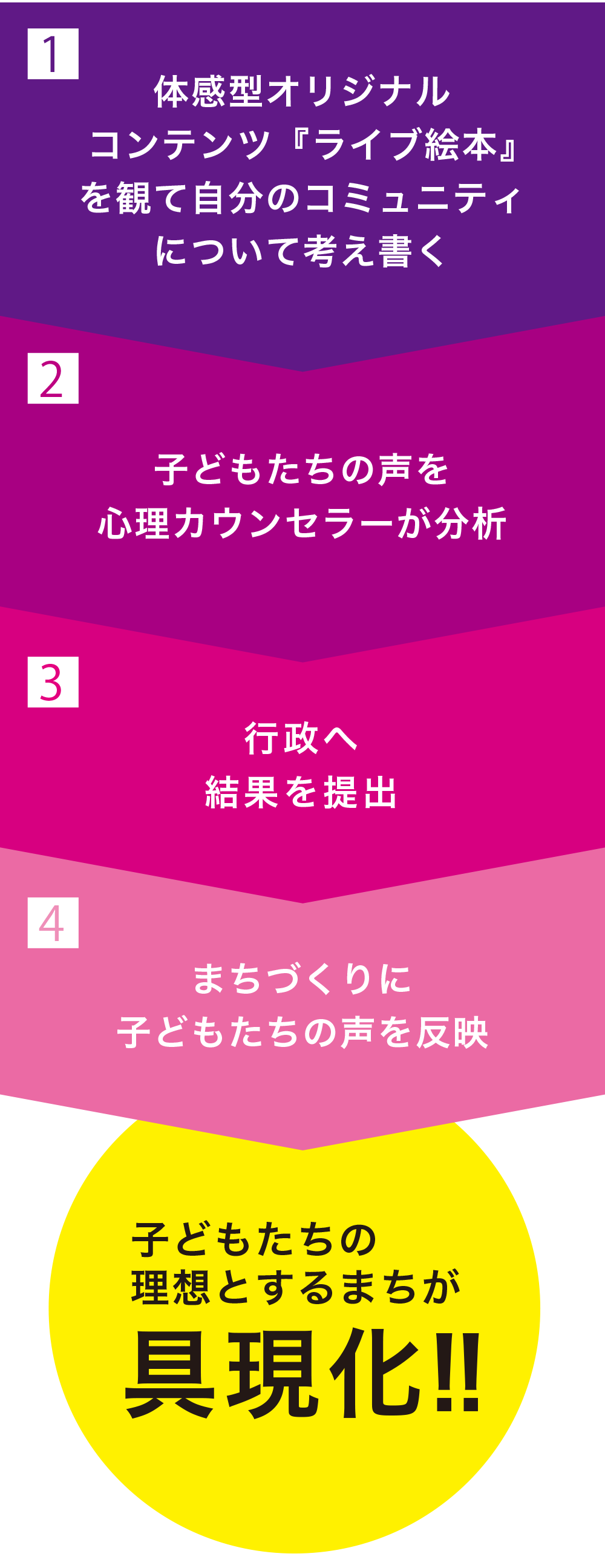 ライブ絵本 いじめ、道徳についての読み聞かせ